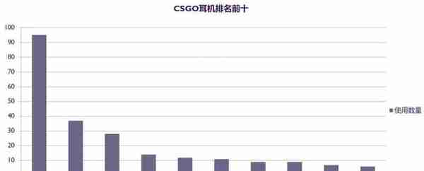 CSGO外设挑选指南，看看职业哥都在用什么