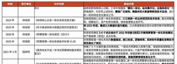 财政信息化龙头，博思软件：财政一体化方兴未艾，公采步入收获期