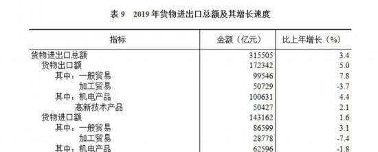 中华人民共和国2019年国民经济和社会发展统计公报