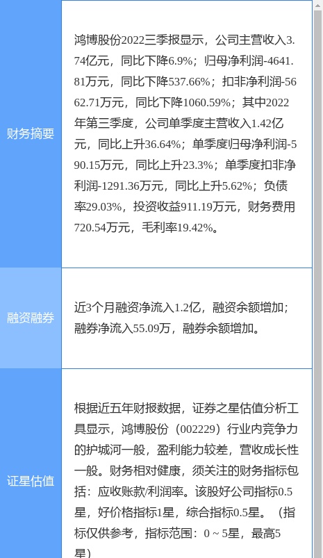 鸿字股票(鸿坤股票行情)