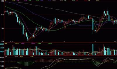 中国股市：假如股价跌下来，散户还是不肯割肉，主力会采用以下4种办法来对付散户