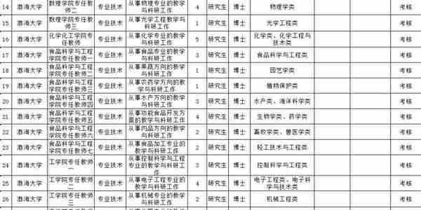 锦州这么多单位招人啦！医院、银行、电业……机会来了！