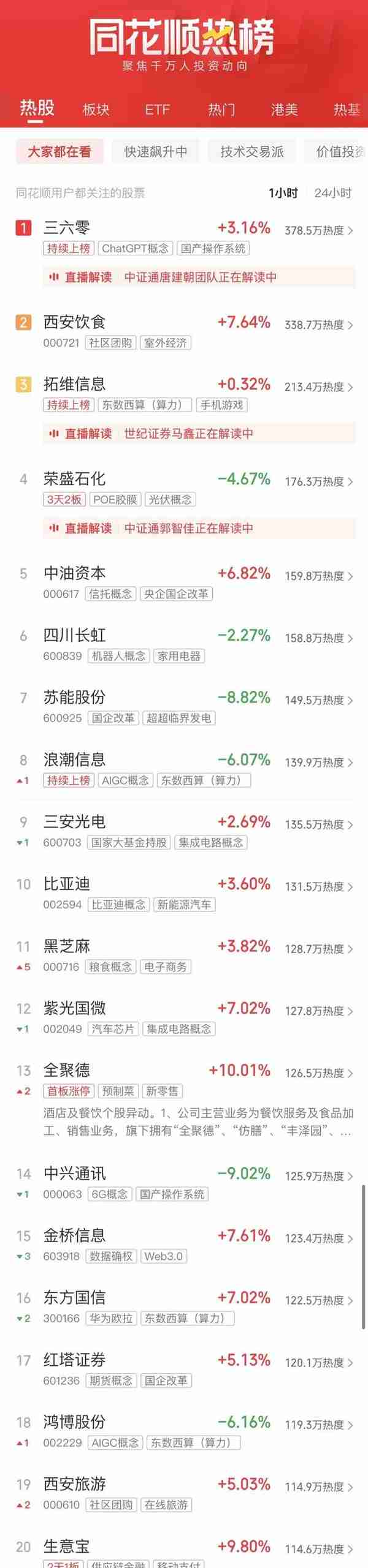 A股收评：三大指数V型反转 家电厨卫、大消费板块午后爆发