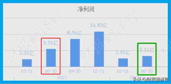 全国唯一一家，与银联和央行签署数字人民币合作协议，股票调整67%