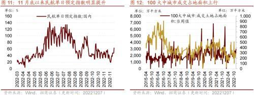 行业景气观察：航空出行边际修复，工业金属等价格继续上行