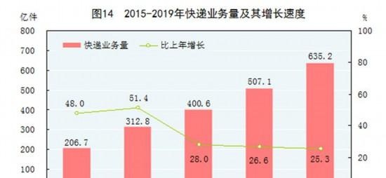 中华人民共和国2019年国民经济和社会发展统计公报