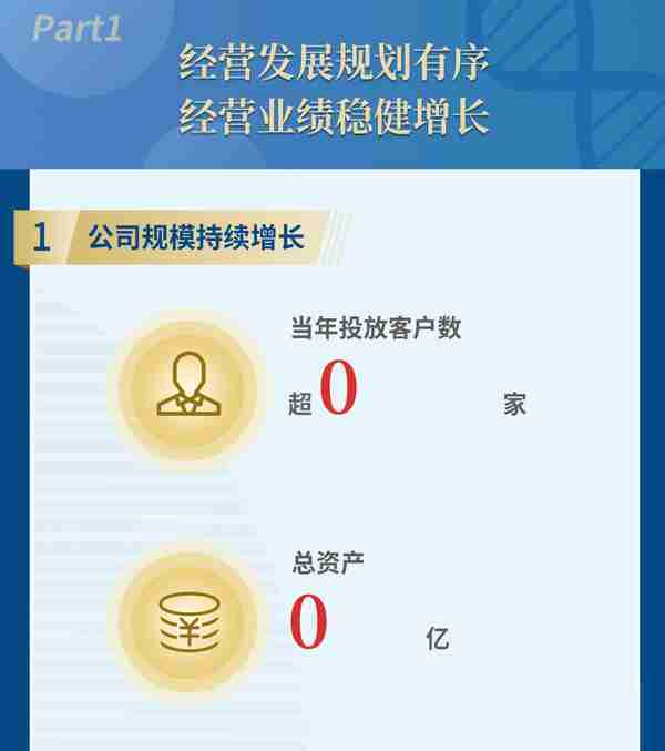 这家央企租赁去年投放客户超2000家，ROA做到2%！