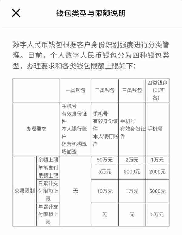 数字人民币使用体验及感想