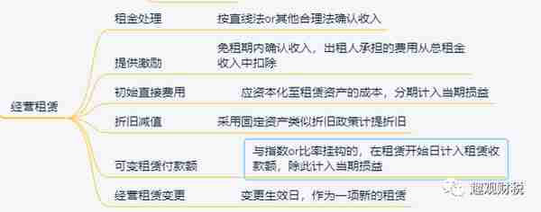 会计-租赁4-出租人租赁的划分分类&融资租赁的确认条件和经营租赁