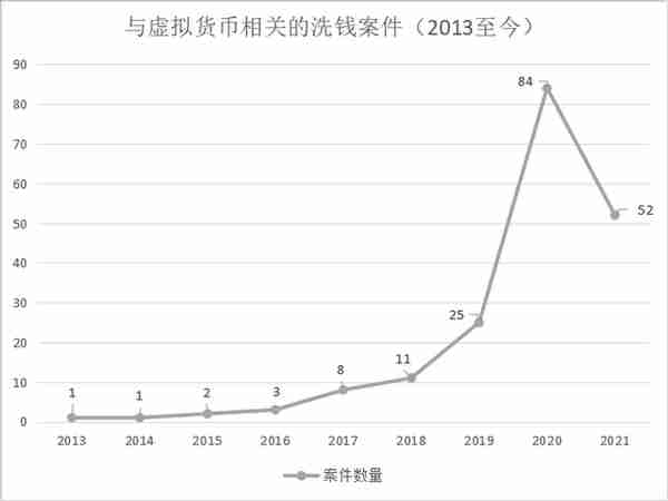 还敢玩币？你经手的每一枚虚拟货币，都将成为呈堂证供！