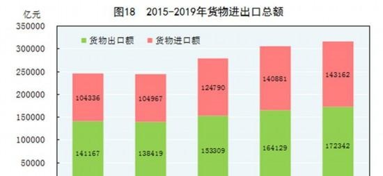 中华人民共和国2019年国民经济和社会发展统计公报