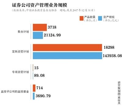 打破刚兑 资管新规如何影响你的“钱袋子”？