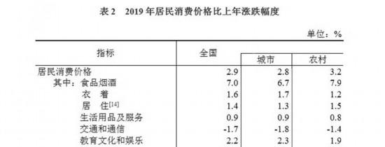 中华人民共和国2019年国民经济和社会发展统计公报