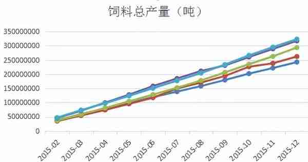 不多说，这是挺了5个月的大顶