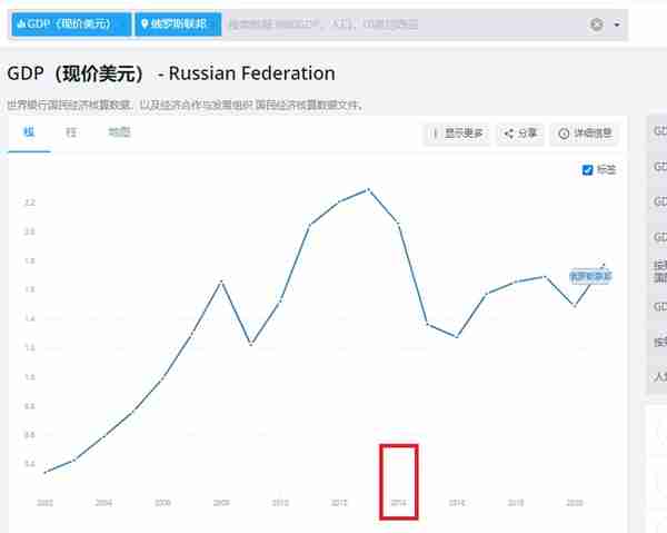 多赚1.3万亿卢布！开战5个月俄罗斯和美国各自大赚一笔？