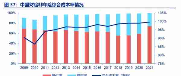 龙头效应强者恒强，中国财险：财险龙头，拨云见日，迎接未来