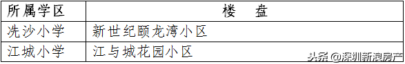 学区房和学位房你真的了解吗？东莞2018最新最全学区划分！