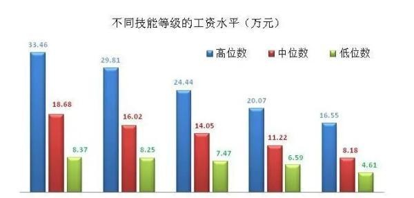 招商银行厦门分行 工资(厦门招商银行分行领导层)