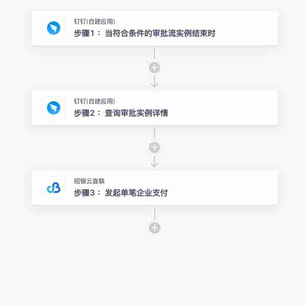 钉钉无需API开发连接招行银企直联，实现OA审批后自动同步网银