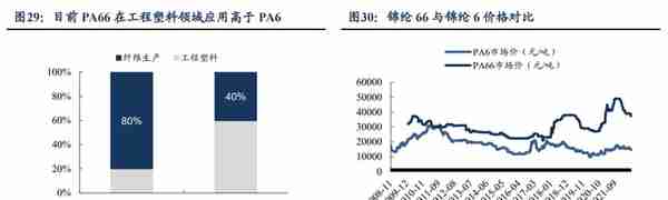 锦纶行业领航者，台华新材：上游技术突破带来发展机遇