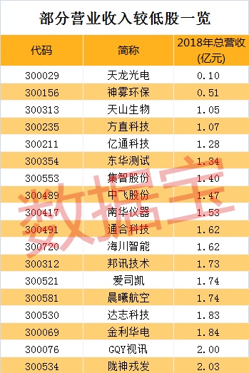 创业板最全壳资源名单来了（附解析）