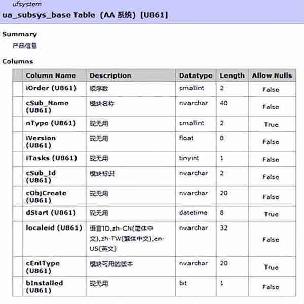 万物皆可集成系列：低代码释放用友U8+深度价值—系统对接集成