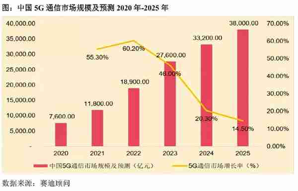 北交所打新之广脉科技：一家披着高科技外衣的IT包工头