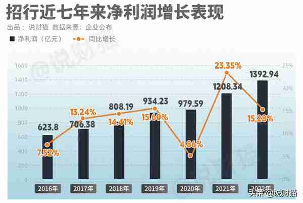 招行客户信息曝光！有钱人，也搞不到钱了