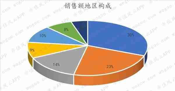 天味食品VS.颐海国际：火锅底料老三和老二的差距在哪里？