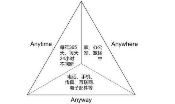 九卦 | 紧牵产业云 数智化金融云3.0来了