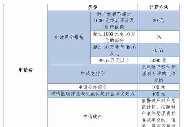 打官司要花多少钱？一文搞清诉讼费用！