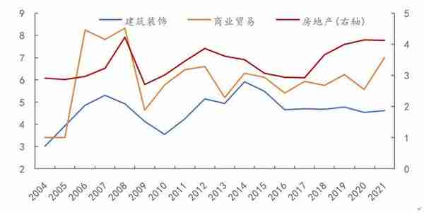 实体融资成本知多少？