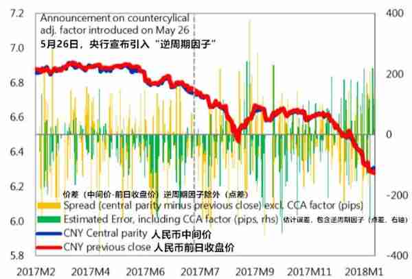 人民币汇率制度的演进：2005-2019年