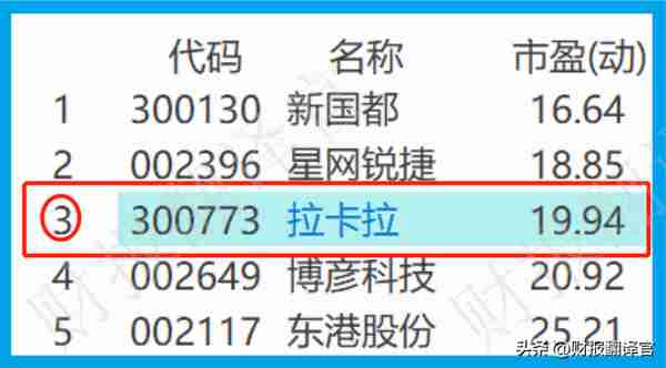 全国唯一一家，与银联和央行签署数字人民币合作协议，股票调整67%