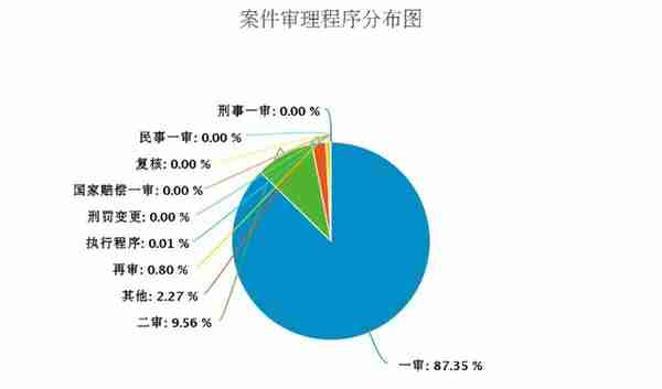 稼轩分享｜ 融资租赁业务相关要点分析及建议