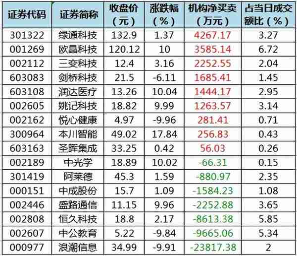 周二A股重要投资参考（3月7号）