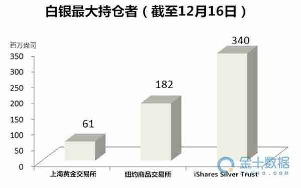 中国投资者大量囤积白银，银市迎来新拐点？