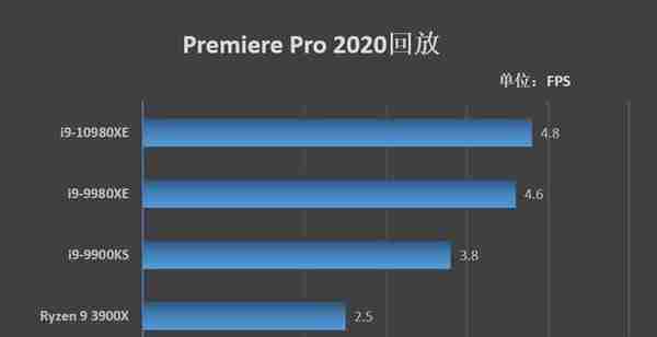 全核4.8GHz轻轻松松！i9-10980XE评测：这才是值得发烧友拥有的顶级处理器