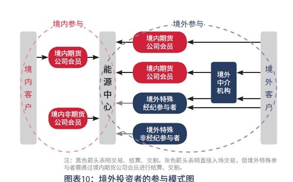 原油期货来了｜10个关键词：开户条件、设计思路和交割机制