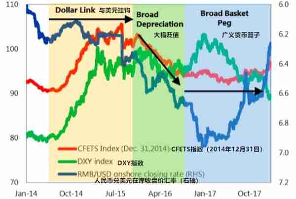 人民币汇率制度的演进：2005-2019年