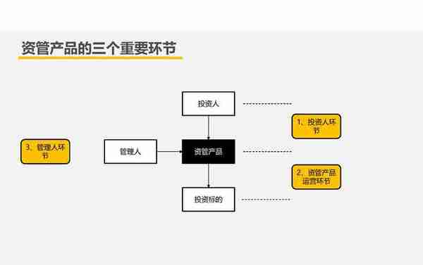 【209】房企创新融资模式及税收风险分析（151页）