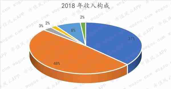 天味食品VS.颐海国际：火锅底料老三和老二的差距在哪里？