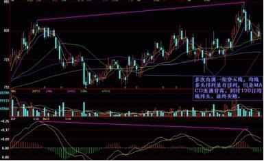 中国股市：假如股价跌下来，散户还是不肯割肉，主力会采用以下4种办法来对付散户