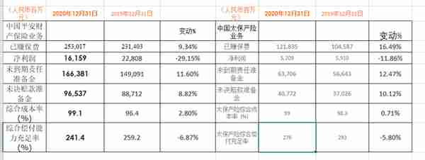 中国平安VS 中国太保 后起之秀中国太保未来能否逆袭成保险王者？