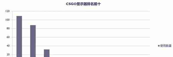 CSGO外设挑选指南，看看职业哥都在用什么