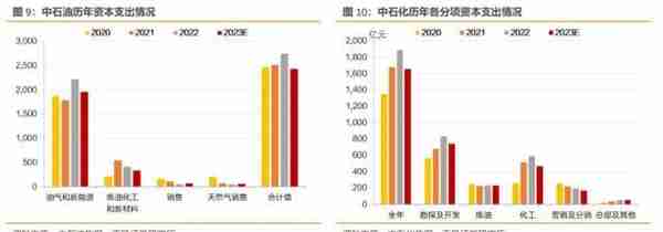 央企年报透露了哪些信息？