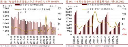 行业景气观察：航空出行边际修复，工业金属等价格继续上行