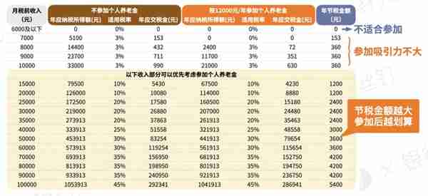 个人养老基金：螺丝钉6步投资法