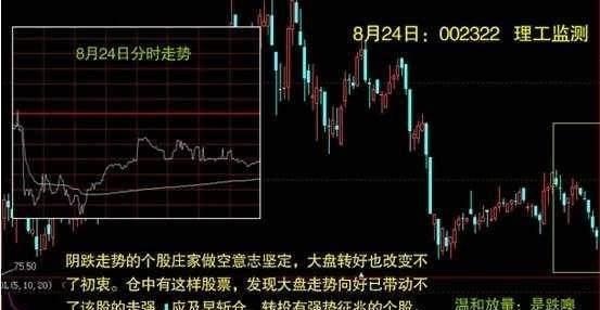 北大金融系教授罕见发声：为什么股票一卖出就出现大涨，是不是帐户被庄家监视了？不想继续亏损务必看懂