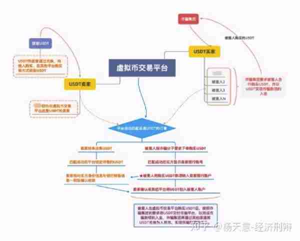 虚拟货币“矿工”涉嫌诈骗罪，37天成功阻击批捕之法律意见书